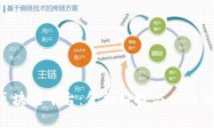 DAV会计区块链平台：金融