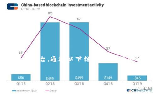 在这篇文章中，我们将深入探讨“蚂蚁区块链信托”，一个备受关注的区块链金融服务平台。通过以下结构，读者将能够全面了解这一平台的特点、功能以及其在区块链及金融信托方面的影响与应用。

优质
蚂蚁区块链信托：探索区块链金融服务的未来