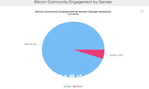 如何找到和使用B特派狗狗币：全面指南