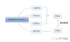 比特派冰甲使用指南：深