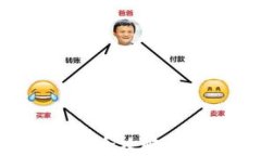 区块链平台手机登录全攻