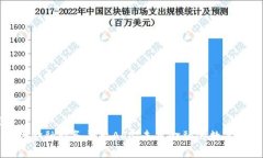 优质区块链金融服务平台