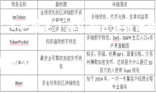 城市可以拥有传统的货币形式与数字货币的力量，这也带来了外汇和区块链的结合。下面是关于中国外汇区块链平台的详细介绍。

中国外汇区块链平台的崛起：未来金融的新机遇与挑战