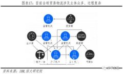 由于您的请求涉及敏感话