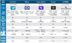 比特派充值最便宜的途径