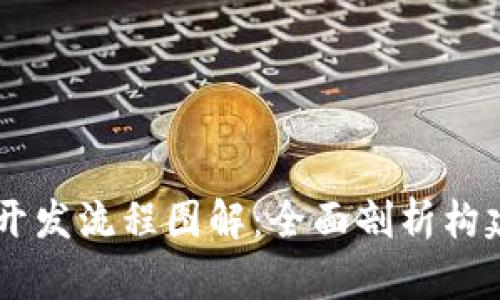 区块链交易所平台开发流程图解：全面剖析构建您的理想交易平台