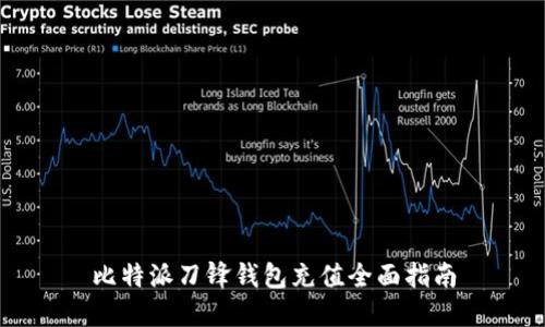 比特派刀锋钱包充值全面指南