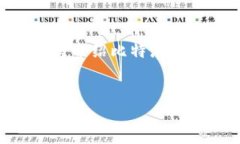 在这里，我会为您创建一