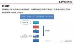 2023年b特派转账手续费详解