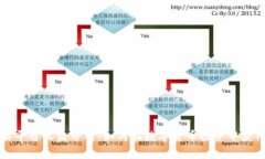 区块链交易平台收益分析