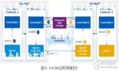 特派狗狗币存在哪？全面