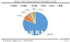 如何开启B特派钱包的权限