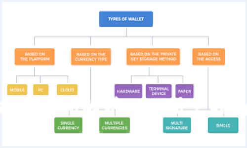 Bitpie钱包提现时间解析——用户指南与常见问题