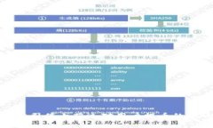 BitPie公司停止营运对用户