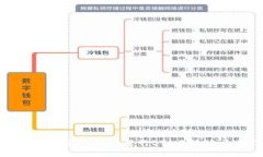 新手如何使用BitKeep进行