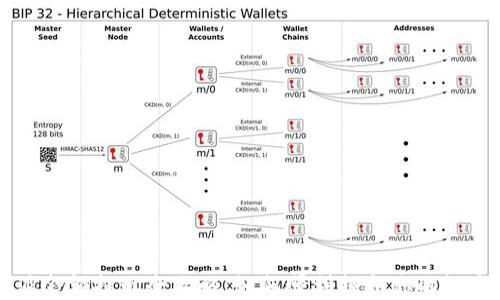 
比特派余额提现全攻略：如何顺利提取你的数字资产