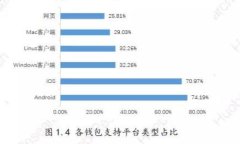 如何安全下载B特派钱包：