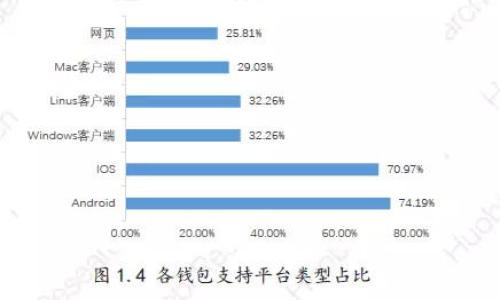 如何安全下载B特派钱包：详尽指南与注意事项
区块链, 加密货币, 钱包下载, B特派钱包/guanjianci

随着区块链技术的发展，加密货币逐渐走入了大众的视野。而作为管理和存储这些数字资产的重要工具，钱包的选择显得尤为重要。其中，B特派钱包因其安全性和便捷性而受到很多用户的青睐。然而，很多用户在下载B特派钱包时却会遇到一些困扰，比如下载地址的选择、安全性考虑等问题。本文将为大家详细介绍如何安全下载B特派钱包，并解答一些可能遇到的问题。

一、B特派钱包的功能与特点
B特派钱包是一款集成了多种加密资产管理的数字钱包，支持多种主流加密货币的存储和交易。它的主要特点包括：
ul
    listrong安全性高：/strong采用先进的加密技术，确保用户资产的安全。/li
    listrong用户友好界面：/strong设计简洁，操作简单，适合各种水平的用户使用。/li
    listrong多币种支持：/strong不仅支持比特币，还兼容以太坊、莱特币等多种主流数字货币。/li
    listrong实时交易：/strong可以随时随地进行交易，提供便捷的交易体验。/li
/ul
如此多的优势，使得B特派钱包在数字货币用户中脱颖而出，成为了不少人资产管理的首选。

二、安全下载B特派钱包的步骤
在下载B特派钱包时，用户需要格外注意安全，下面是一个安全下载的详细步骤：

strong1. 官方网站的选择：/strong用户应首先进入B特派钱包的官方网站。最好的方式是通过浏览器直接搜索“B特派钱包”并访问官方链接，以确保下载的版本是真正的官方版本。此外，用户可以在社交媒体和相关社区中查找下载链接，但一定要核实其来源。

strong2. 检查下载链接的安全性：/strong在打开下载页面后，用户需要检查网站的安全性。查看链接是否以“https”开头，并注意浏览器是否显示安全锁图标。确保网站是受信任的，避免被钓鱼网站所欺骗。

strong3. 下载钱包应用：/strong在确保网站安全后，用户可以点击下载按钮。如果是手机用户，一定要选择适合自己操作系统的版本（如iOS或Android），确保下载的是官方应用。

strong4. 安装钱包应用：/strong下载完成后，用户可以按提示进行安装。在安装过程中，一定要留意权限申请，避免授予不必要的权限。

strong5. 设置账户和备份：/strong安装完成后，用户需按照应用提示设置账户，并进行备份。这一步骤非常重要，建议用户将助记词或私钥妥善保存，确保资产安全。

三、常见问题解析

1. 如何确保B特派钱包的安全性？
在使用B特派钱包的过程中，用户往往会关心钱包的安全性。确保钱包安全有几个重要方面：

strong一、更新钱包：/strong保持钱包应用为最新版本，可以避免漏洞带来的风险。定期查看官方发布的更新信息，并及时进行升级。

strong二、使用强密码：/strong设置复杂且难以猜测的密码，避免使用个人信息或常用词语。可以考虑使用密码管理工具来生成和存储密码。

strong三、开启双重认证：/strong启用双重认证（2FA）功能，增加账户的安全性。即使密码被盗，攻击者也无法轻易访问账户。

strong四、定期备份：/strong定期备份钱包数据，以防数据丢失。同时，把备份文件存储在安全的位置，不应与网络相连。

strong五、避免公共网络：/strong尽量避免在公共Wi-Fi网络下使用钱包。如果必须使用，请使用VPN工具来增强安全性。

2. B特派钱包支持哪些加密货币？
B特派钱包支持多种加密货币，使得用户可以在同一个平台上管理不同的数字资产：

strong比特币（BTC）：/strong作为最早的加密货币，比特币被广泛使用，是大多数钱包的基本支持币种。

strong以太坊（ETH）：/strong以太坊作为智能合约平台的原生代币，拥有广泛的应用场景，其支持的ERC-20代币也在B特派钱包中得到了良好支持。

strong莱特币（LTC）：/strong被称为“数字银”的莱特币，具有较快的交易确认时间，吸引了大量用户。

strong其他主流币种：/strongB特派钱包还支持其他一些主流币种，并及时更新与增加新币种，以满足用户需求。用户可以在钱包内查看支持币种的具体列表。

3. 如何恢复B特派钱包？
如果用户不小心丢失了钱包或设备，恢复钱包是非常关键的。恢复的步骤一般如下：

strong一、获取助记词或私钥：/strong在创建钱包时，用户会获得一组助记词或私钥，这是恢复钱包的关键。确保在安全的地方进行备份。

strong二、下载钱包应用：/strong如前述的步骤所示，下载并安装B特派钱包的应用。

strong三、选择恢复选项：/strong打开钱包应用时，选择“恢复钱包”或“导入钱包”的选项，输入助记词或私钥。

strong四、验证身份：/strong根据应用的提示，进行身份验证。完成后即可成功恢复钱包及其资产。

若在恢复过程中遇到问题，用户可以参考官方文档或联系客服进行解决。

4. B特派钱包收费吗？费用有哪些？
B特派钱包的使用是免费的，但在进行一些功能时可能会有相关费用：

strong一、交易费用：/strong进行加密货币转账时，用户需要支付网络交易费用，具体费用会根据网络拥堵程度而有所不同。

strong二、兑换费用：/strong如果用户在钱包内进行币种兑换，可能会产生兑换费用，一般情况下会明确显示相关费用信息。

strong三、增值服务费用：/strong如果B特派钱包提供额外增值服务，如资产管理服务，可能需要支付相应的费用。具体情况需参考钱包应用内的说明。

总之，用户在使用B特派钱包时，务必要关注相关费用，同时也要了解使用的安全性，确保自己的数字资产得到妥善管理和保护。

通过以上的介绍，希望能够帮助用户更好地了解如何安全下载和使用B特派钱包，为您的加密货币管理提供便利。