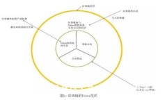 : 如何注册区块链钱包平台