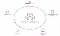 全面解析区块链识别平台