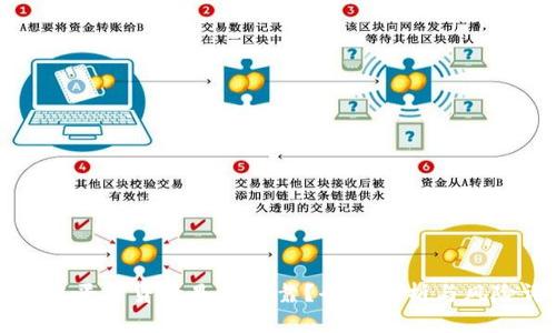 区块链平台贷款是否可靠？全面解析与风险评估