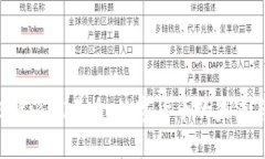 探索B特派能量币：数字货