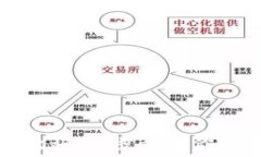   比特派下载与安装教程：