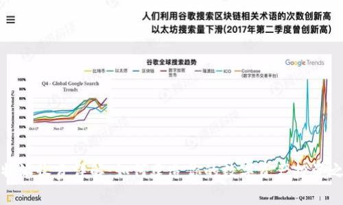 比特派收费详解：如何建造你的数字资产投资之路