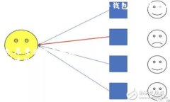 要确认是否可以通过TP钱包