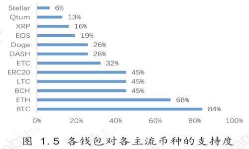 比特派冷钱包授权指南：安全存储与便捷管理
