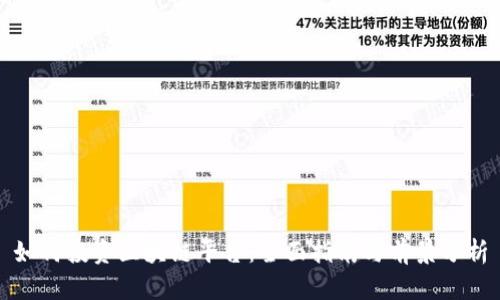 如何投资区块链平台：全面指南与前景分析