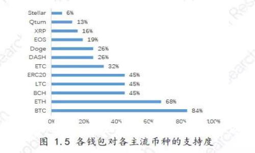 Bitpie官网：探索安全数字资产管理的最佳选择