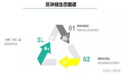 请注意，由于请求的内容