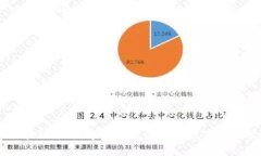 Unwallet区块链平台：颠覆传