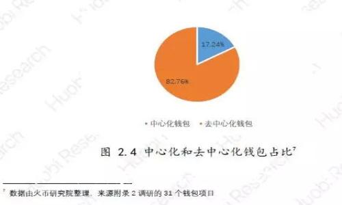 Unwallet区块链平台：颠覆传统金融的数字资产管理新选择