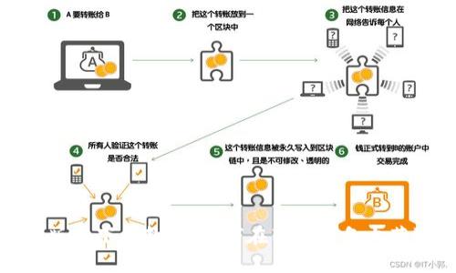 比特派最新版本下载教程：如何在苹果设备上获取最佳体验