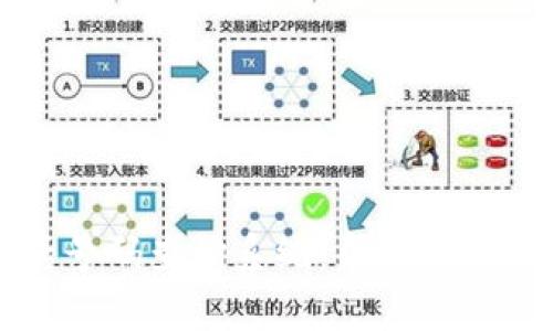 比特派钱包客服电话号码查询系统：帮助您解决数字资产管理问题