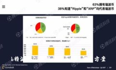 b特派USDT转账慢的原因及解
