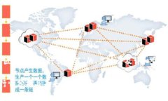 下面是关于“区块链平台