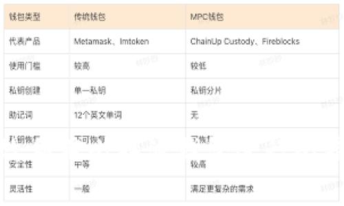 如何有效利用比特派钱包进行比特币搬砖