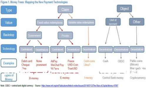 如何安全下载BitKeep钱包官网的最新版本