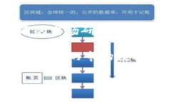 比特派钱包（Bitpie Wallet）