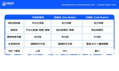 2023年中国主要区块链平台