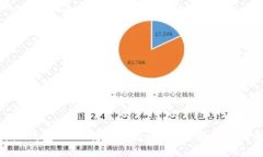 比特派钱包USDT转账教程：
