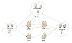 比特派旧版二维码获取与