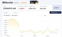 全面解析B特派钱包使用说