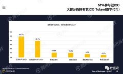 外汇区块链平台是什么意