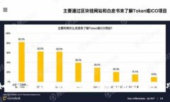如何生成B特派合约地址：