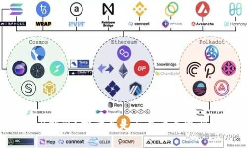 什么是B特派？探讨其是否属于去中心化钱包