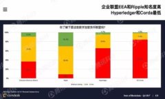 如何下载和使用比特派钱